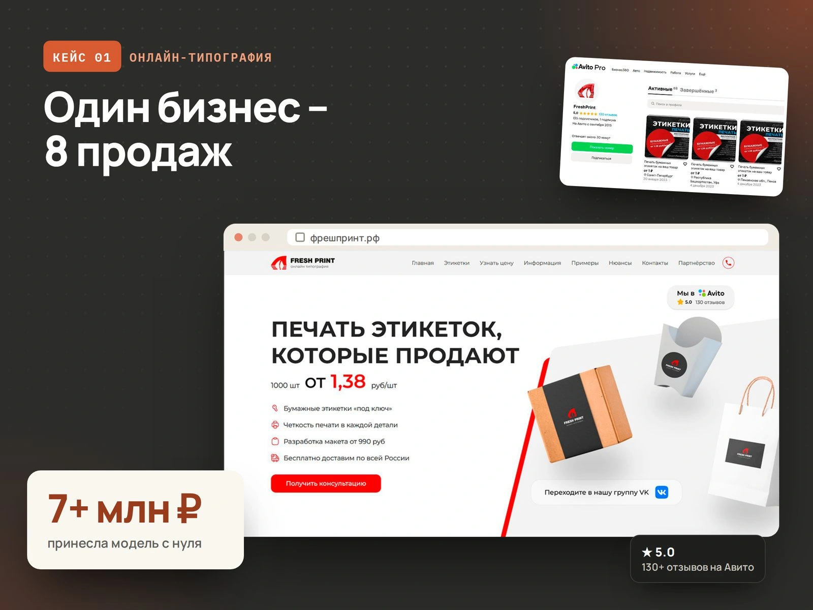 Кейс: онлайн-типография FreshPrint